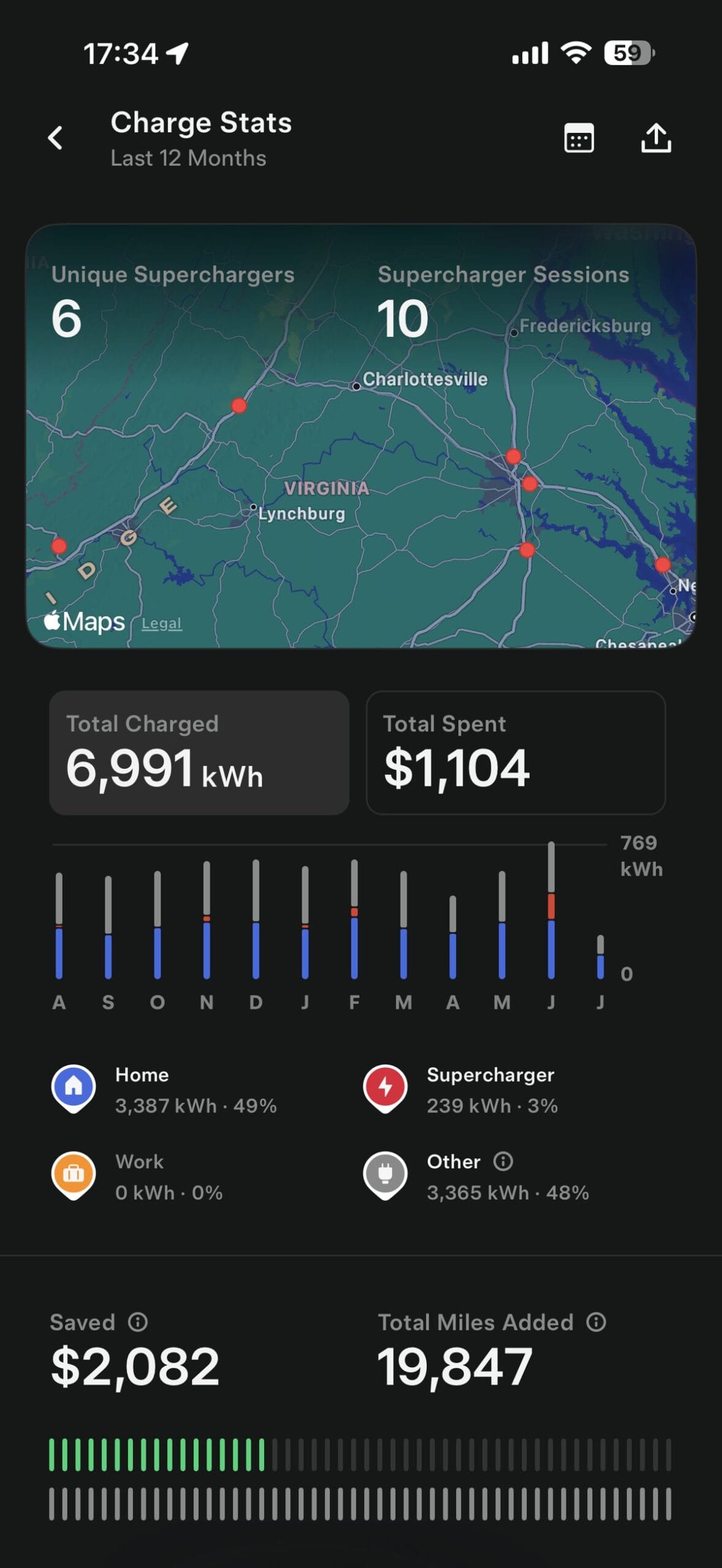 Cost to charge a Tesla — 12-month Tesla app Charge Stats for a 2023 Model Y showing 6,991 kWh charged and the home, campground, and Supercharger split