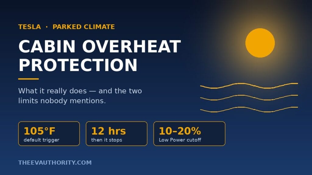 Tesla Cabin Overheat Protection settings keeping a parked Model Y cabin cool in summer heat