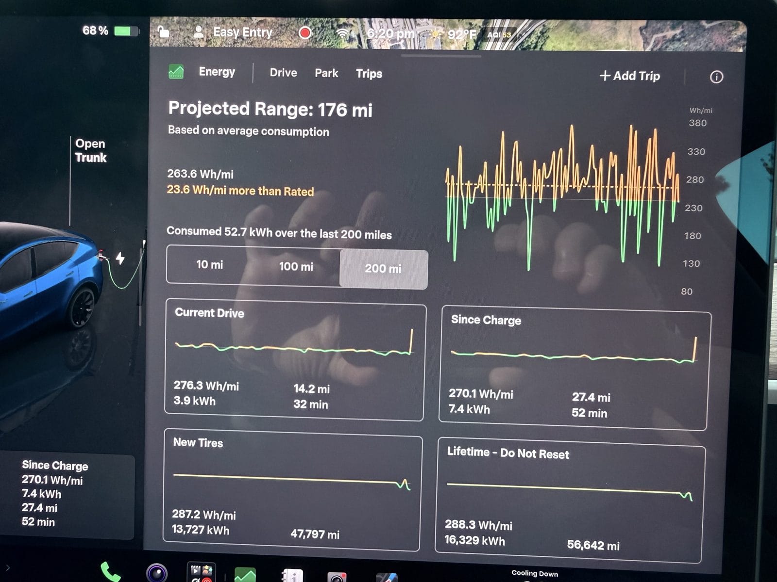 Tesla energy screen showing lifetime efficiency of 288.3 Wh/mi over 56,642 miles on a 2023 Model Y